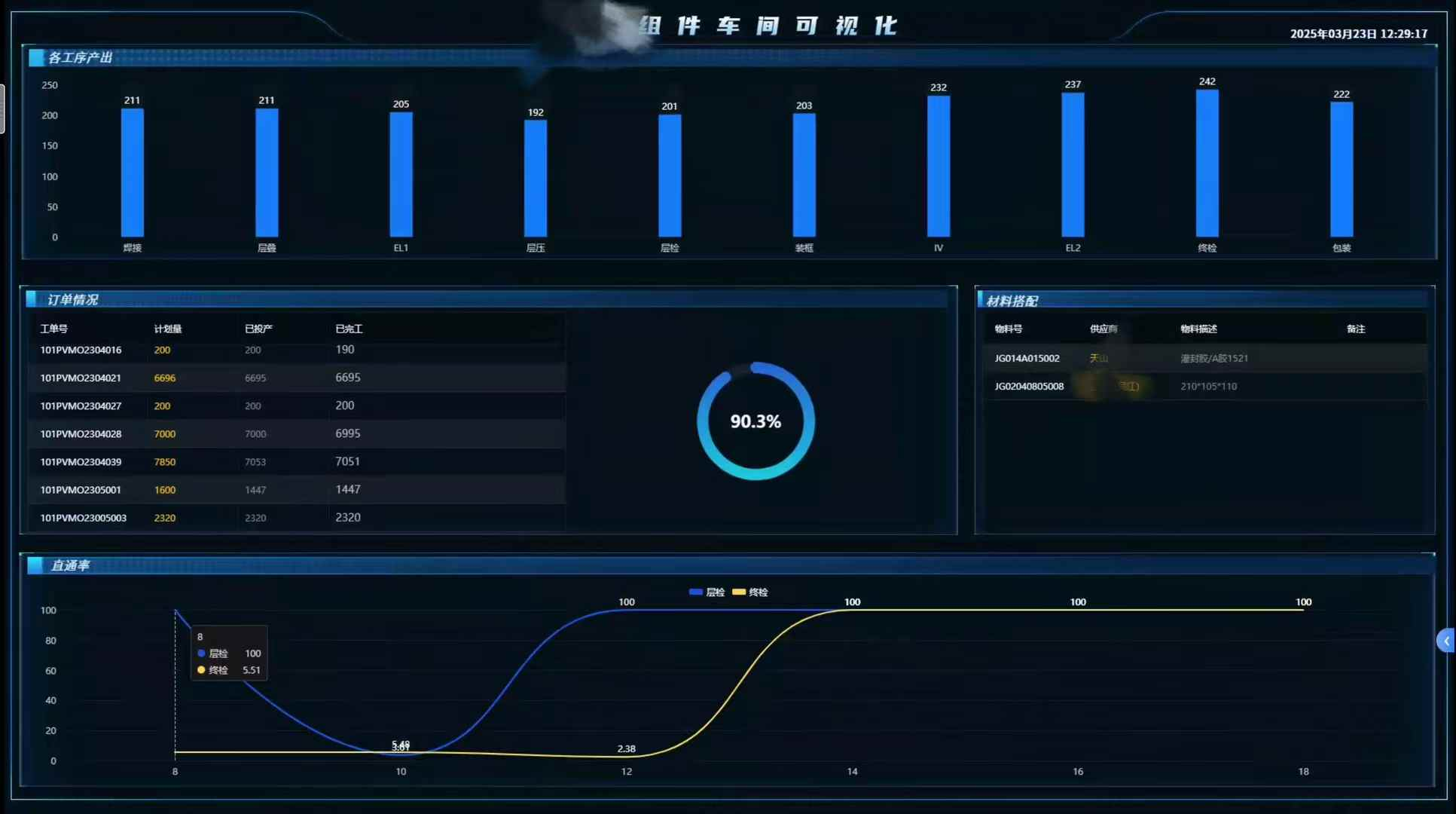 看板示例 9